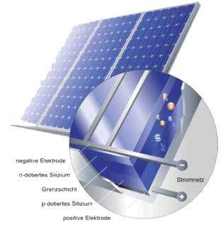 Solarzellen eines Solarmoduls